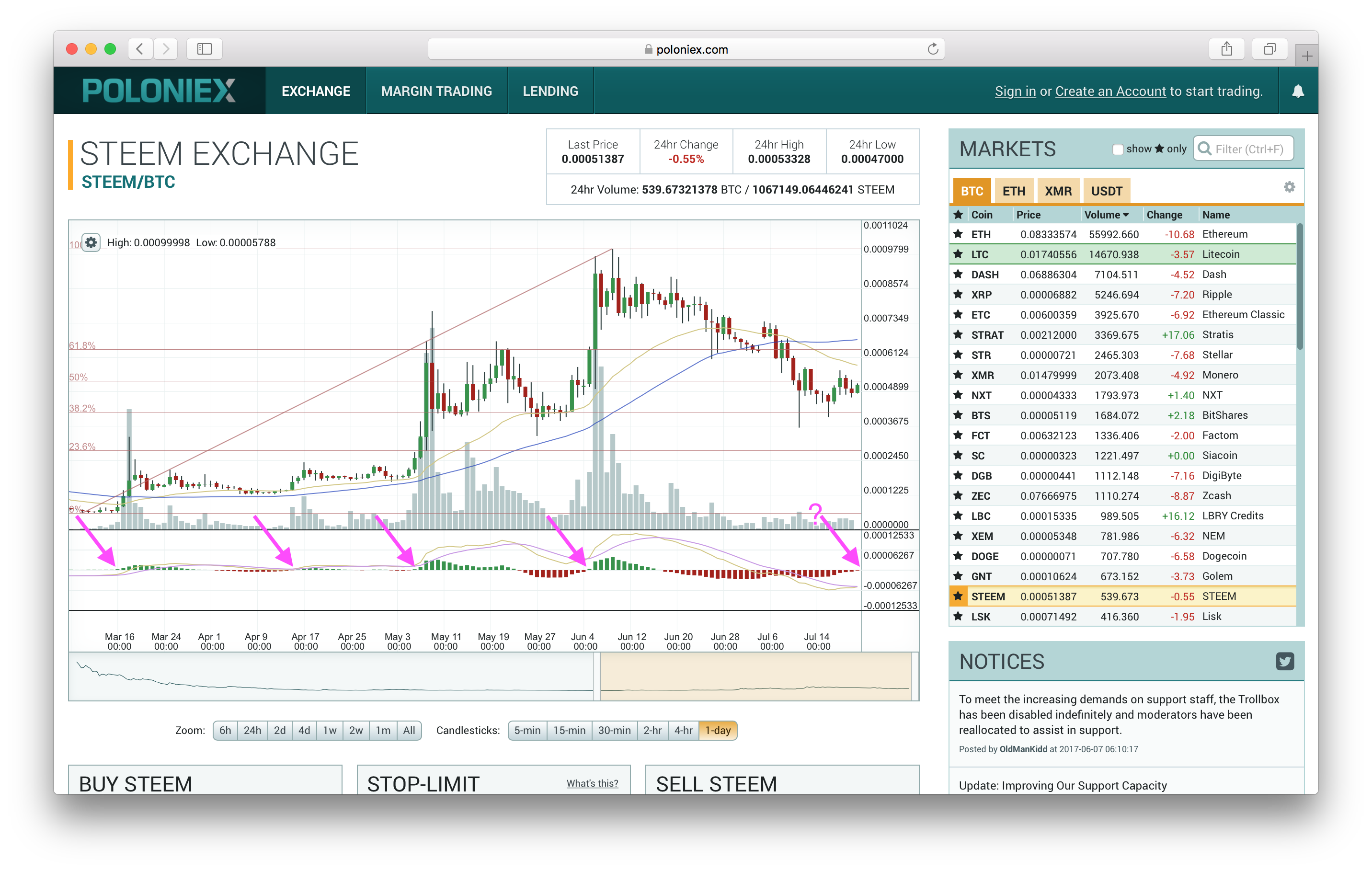 STEEM (STEEM) price stats and information